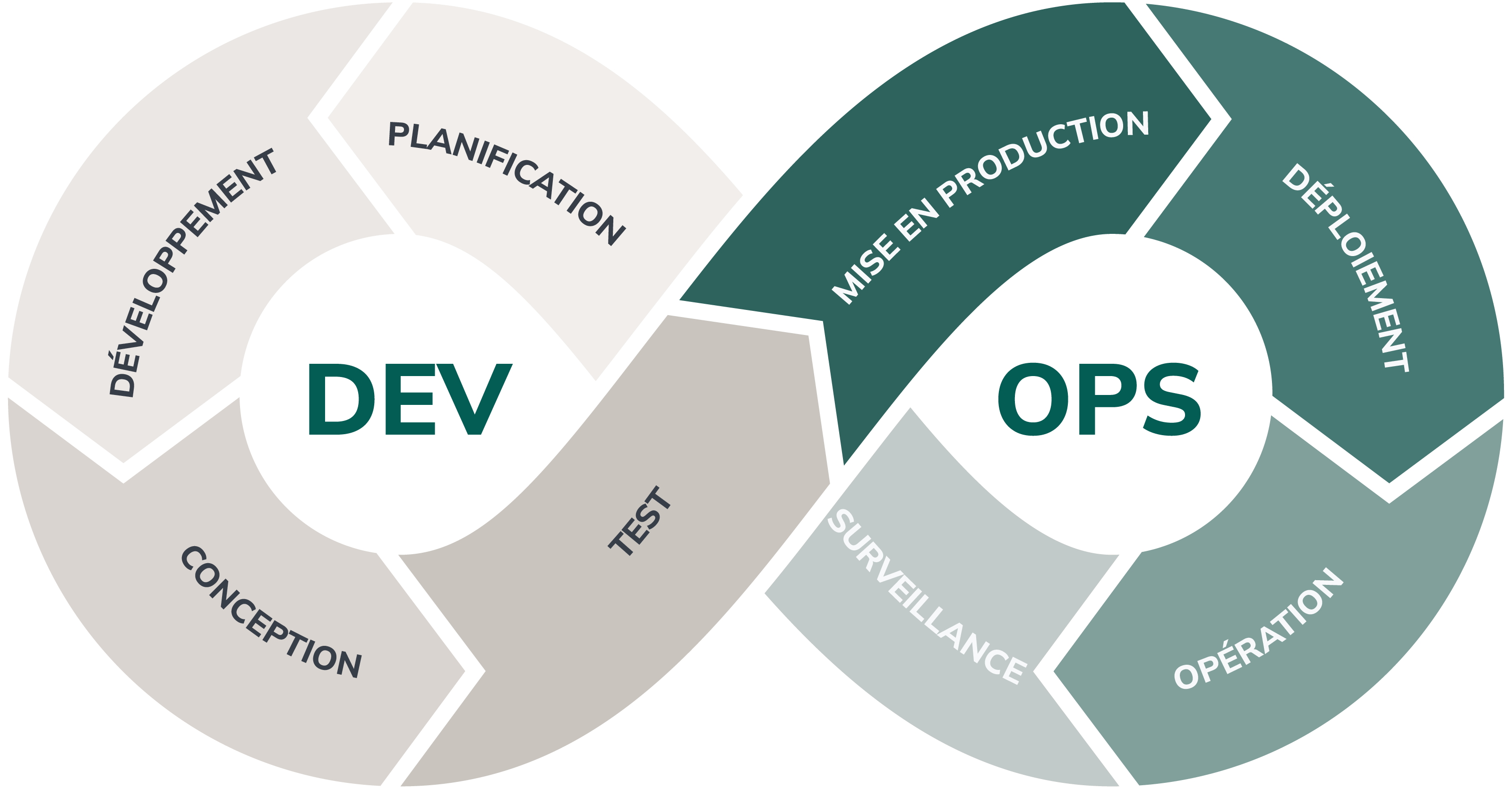 Genie Logiciel Agile